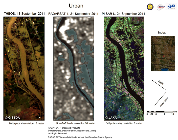 Fig.2 Comparison of flood monitoring by THEOS, RADARSAT and Pi-SAR-L imagery.