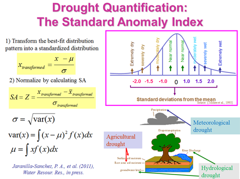 Drought Quantification: The Standard Anomaly Index