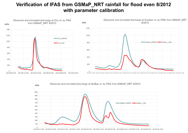 Verification of IFAS from GSMaP_NRT rainfall for flood even 8/2012 with parameter calibration.