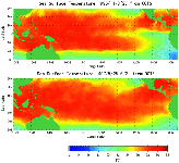 Sea Surface Temperature