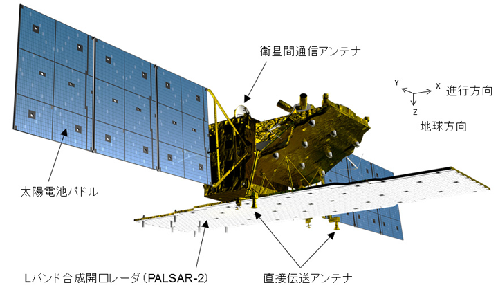 ALOS-2概要図
