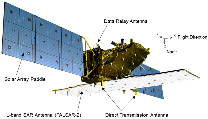 ALOS-2 Overview Figure