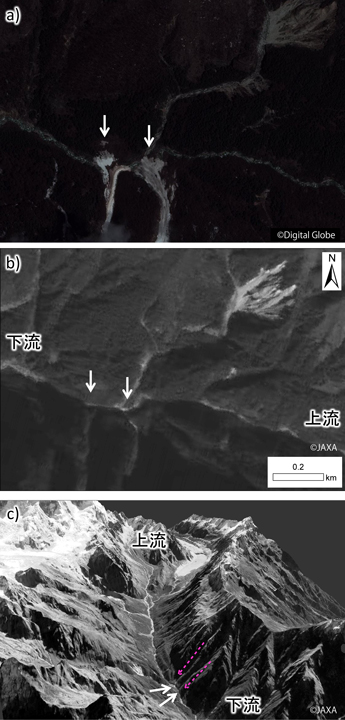 図2: 地点Aで確認された河川への崩落の様子。河川の上流に氷河及び氷河湖が確認できる。破線は崩落の向きを示す。