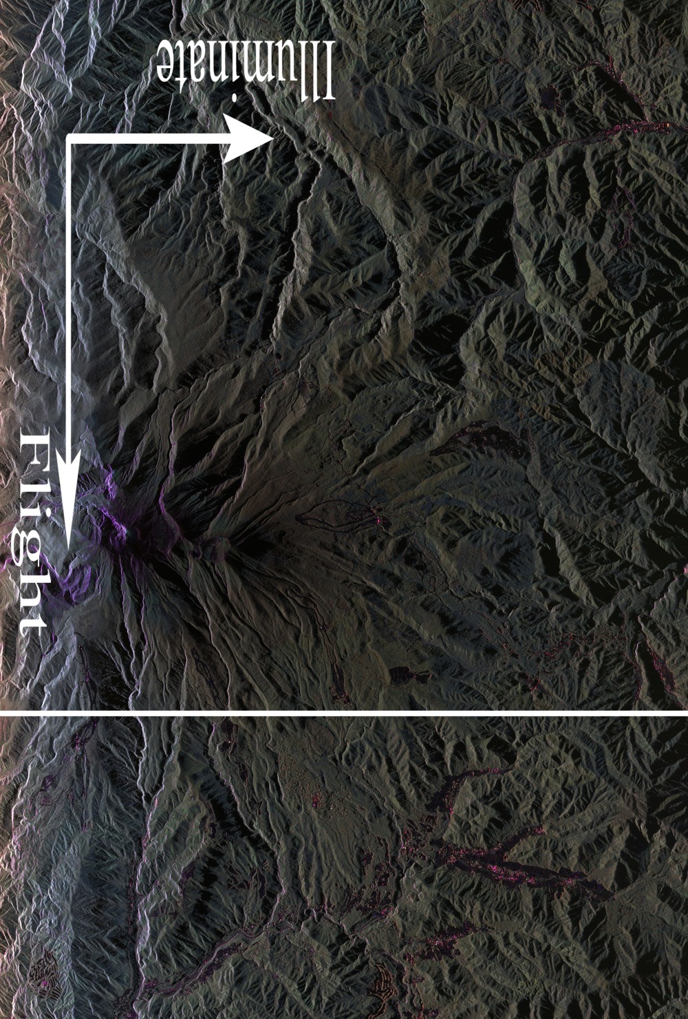 Slant Range
