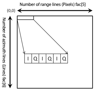 図1:SLCのデータ並び