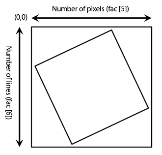 図2: GEOCODE、ORTHOのデータ並び