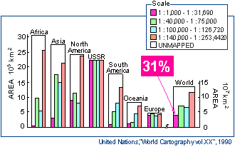 Figure１.Ｔhe cover of topographic maps by major regions(Source:United Nations, World Cartography vol. XX 1990)