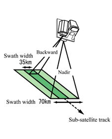 PRISM