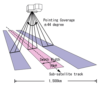 AVNIR-2