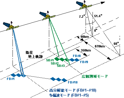 PALSARポインティング図