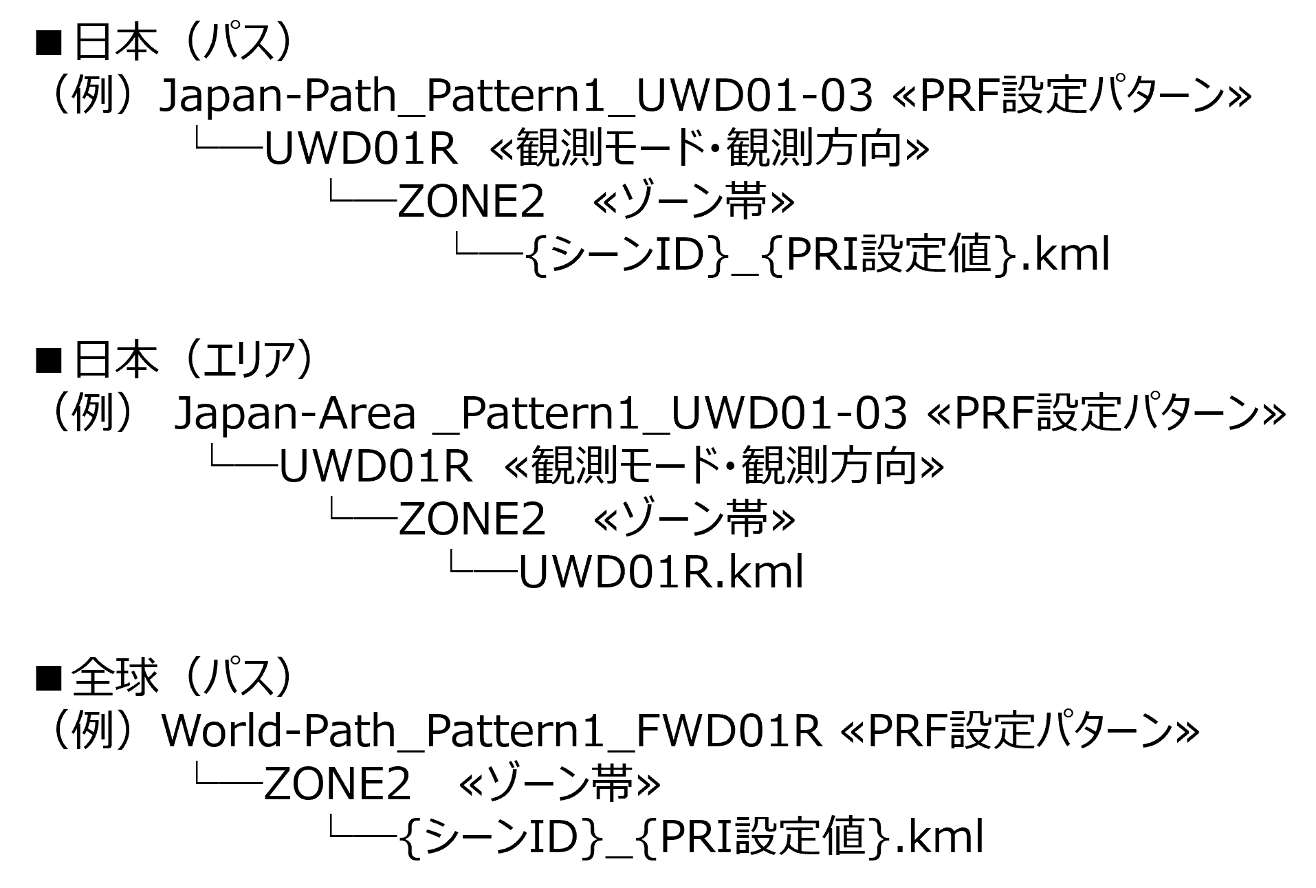 ディレクトリ構造