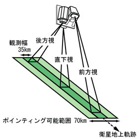 PRISM図