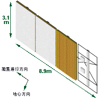 PRISM図