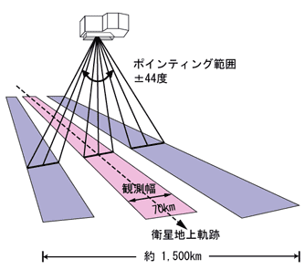 PRISM図