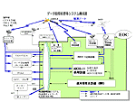 data acquisition processing System