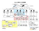 Mission operating system