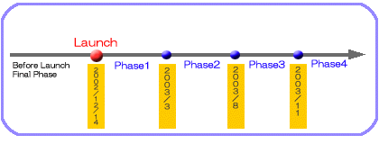 AMSR-E Operational Schedule