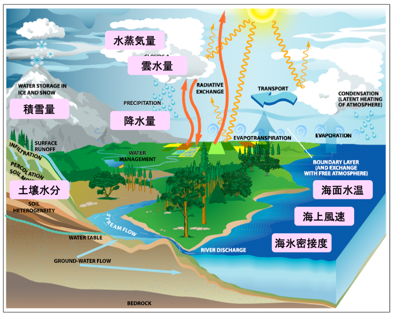 WCOM (Water Cycle Observation Mission) - eoPortal