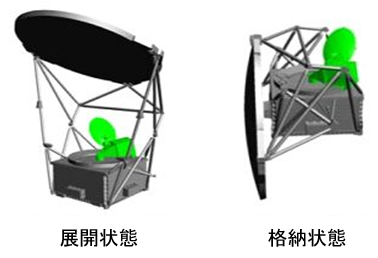 「AMSR2」の仕様