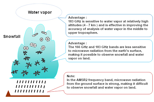 AMSR-E