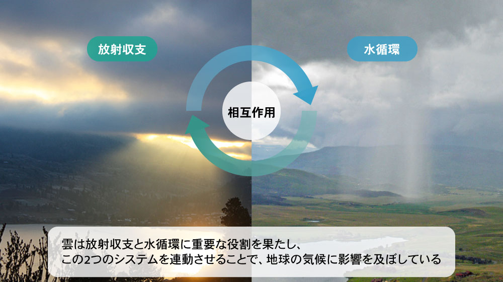 雲と放射収支・水循環