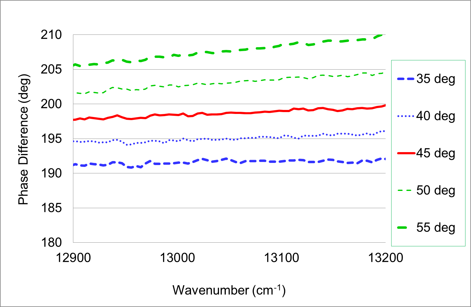 Fig. 1 (a) 