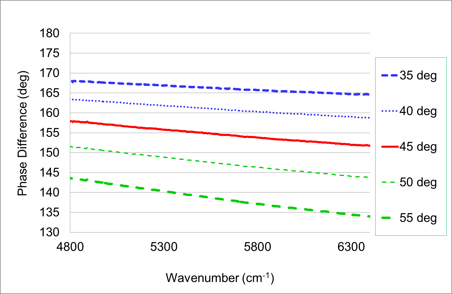 Fig. 1 (b)