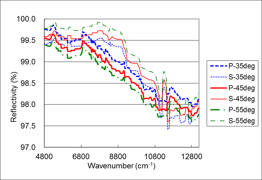 Fig. 2 (a)