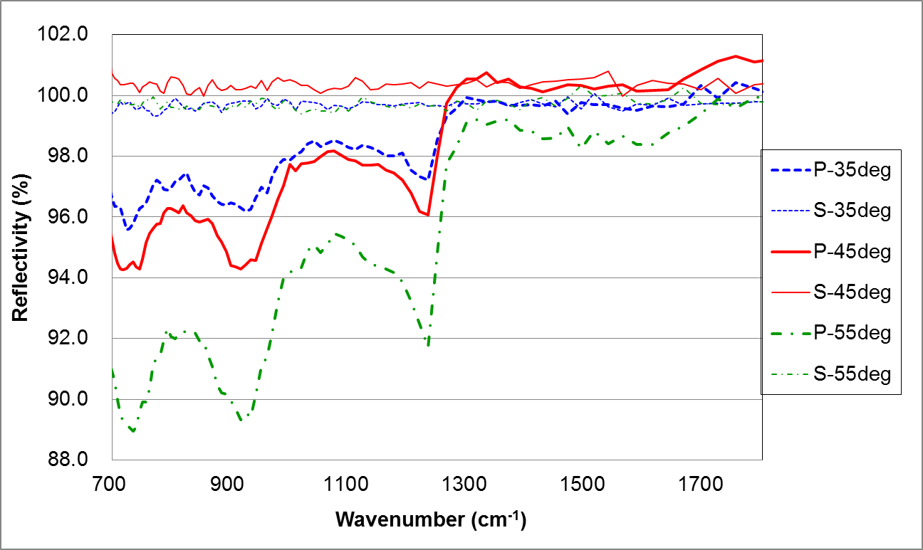 Fig. 2 (b)