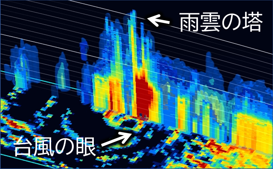 フィリピンに被害をもたらした台風Rai(2021年12月16日～23日)