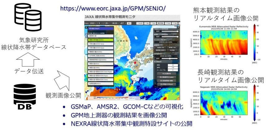  東海大学熊本キャンパスでの線状降水帯集中観測(2023年5月～) 