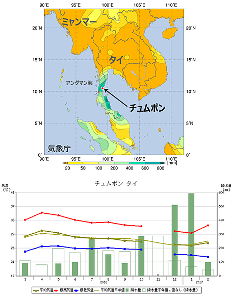 図３　上：降水量分布図（2017年1月1日～1月9日） 下：チュムポンの気温と降水量（平年値と最近12ヶ月の値）