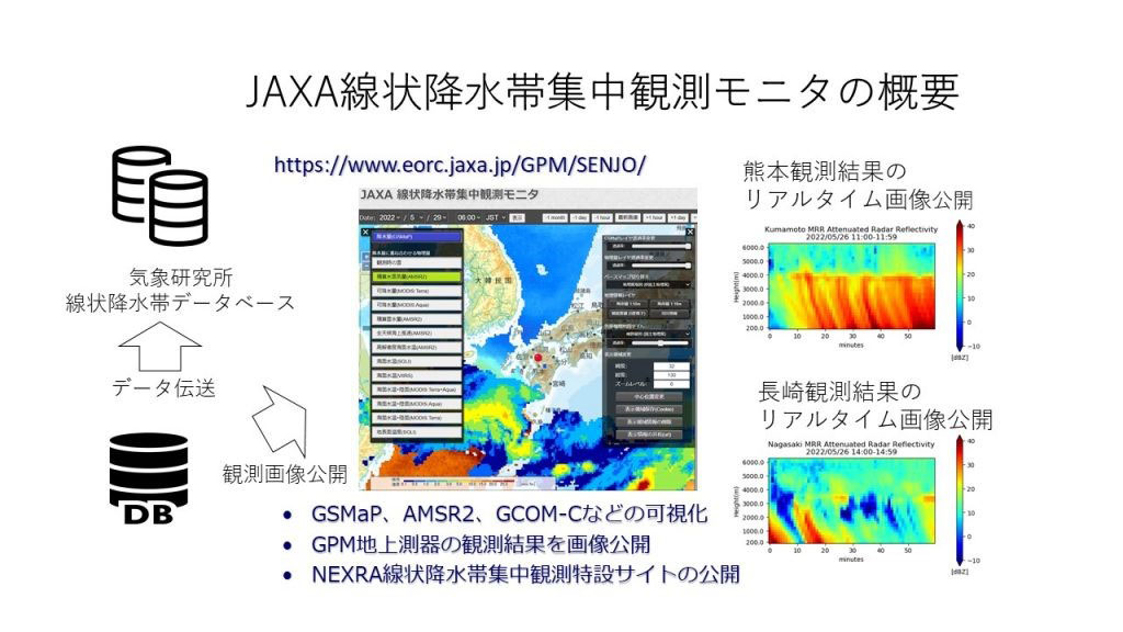JAXA線状降水帯集中観測モニタの概要