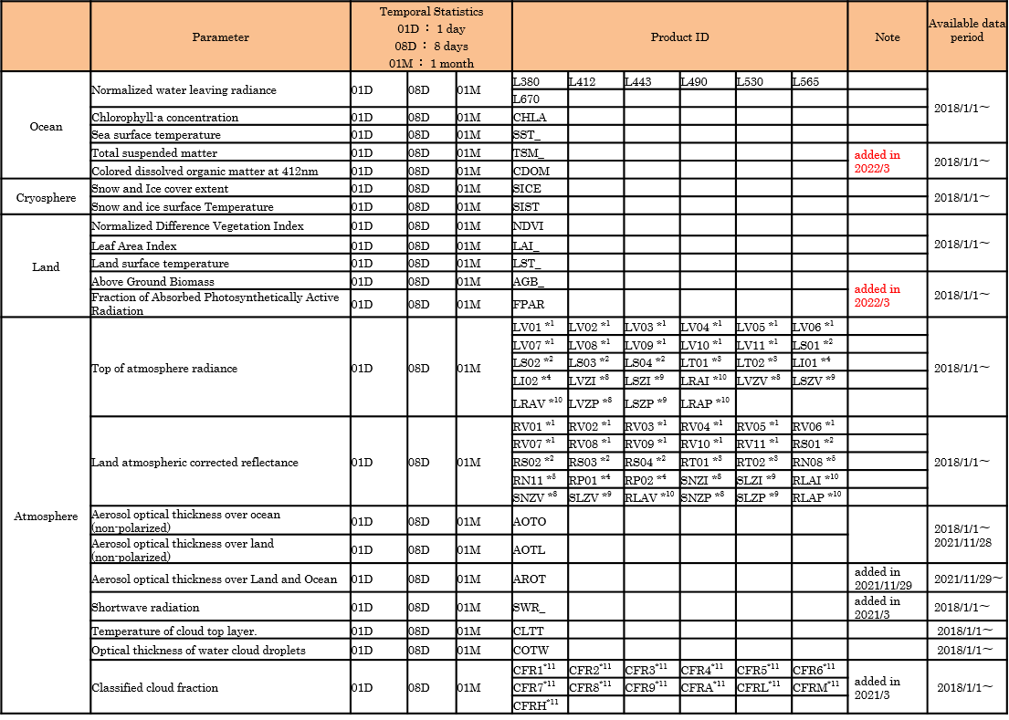 Sgli Chart