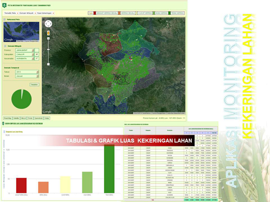 Web-GIS on Agricultural Drought (in Indonesian)