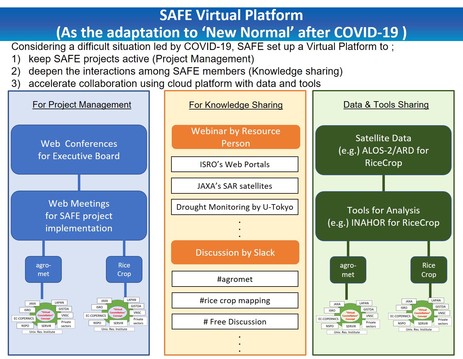 SAFE Agromet project