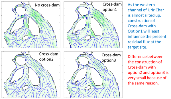Simulation of residual flux after cross dam construction (option1~3)