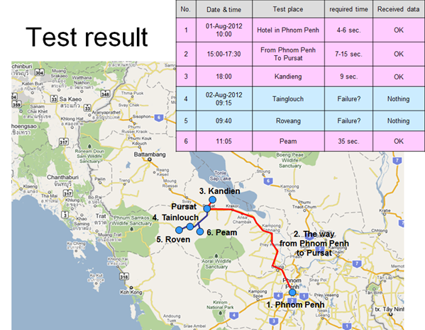 Test result: Development and Application of Advanced Models