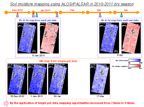 Soil moisture mpping using ALOS/PALSAR in 2010-2011 dry season