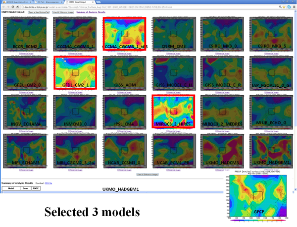 Climate Change Impact on Rainfall: Selected 3 models