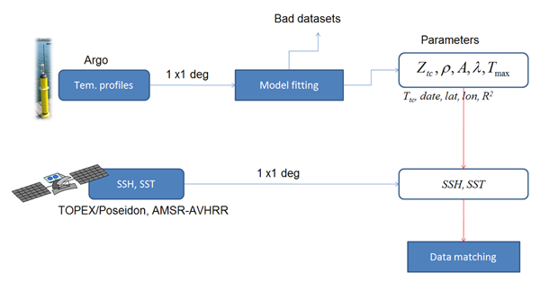 Analysis Methodology