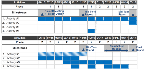 Work Plan of Deploying GSMaP for Decision Support in Transboundary Catchments in the Lower Mekong Basin