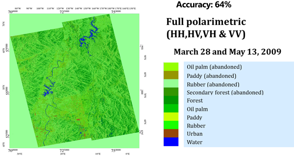 Classification Map (SAR: PALSAR, HH, HV, VH and VV) (on March 28 and May 13, 2009)