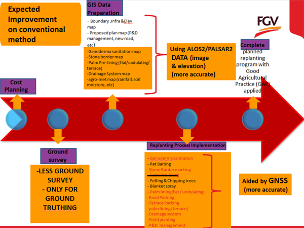 Developed System / Application