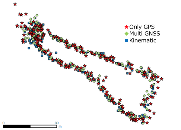 GNSS Preliminary Test: Data - Result-2: Canopy Flat