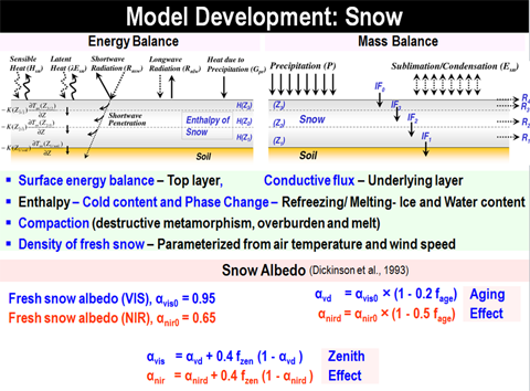 Model Development: Snow