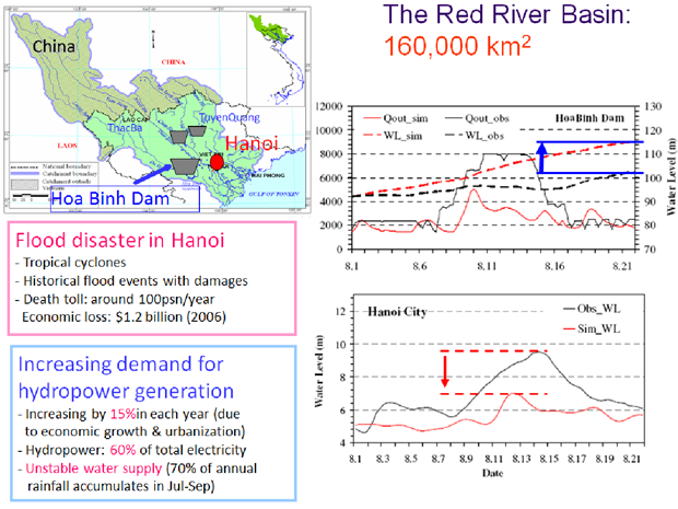 Developed Dam Flow Optimization Scheme