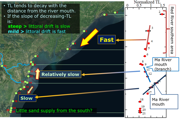 Thermo Luminescence Analysis Result around Ma River