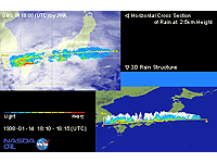 Heavy Snow, Kanto Area, Japan (January 15, 1998)