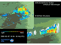 Heavy rain causes flooding in Mozambique (February 7, 2000)